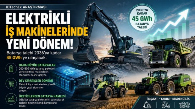 Elektrikli İş Makinelerinde Yeni Dönem: Küresel Batarya Talebi 2036'ya Kadar 45 GWh'ye Ulaşacak