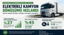 Elektrikli ve Sürdürülebilir Ağır Vasıta Dönüşümü Hızlandı