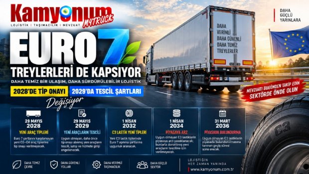Euro 7 Treylerleri de Kapsıyor: 2028'de Tip Onayı, 2029'da Tescil Şartları Değişiyor