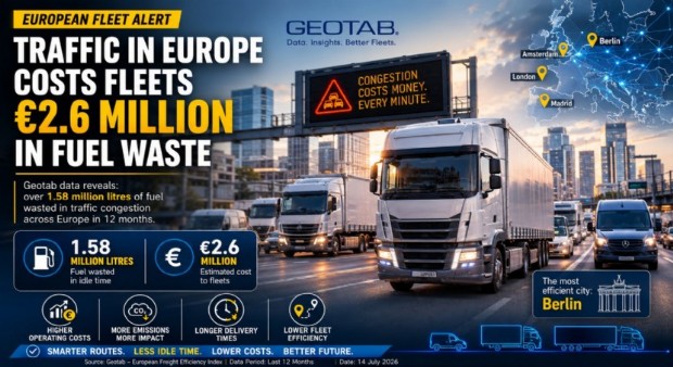 Europe's Traffic Congestion Costs Commercial Fleets €2.6 Million in Fuel Waste