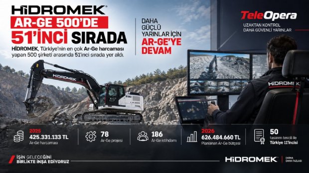 HİDROMEK Ar-Ge 500’de 51’inci Sırada: 2026 Bütçesi 626,5 Milyon TL’ye Çıkacak