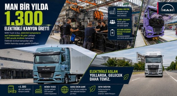 MAN Bir Yılda 1.300 Elektrikli Kamyon Üretti