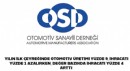 Otomotiv Sanayii Derneği Mart 2025 Verilerini Açıkladı!