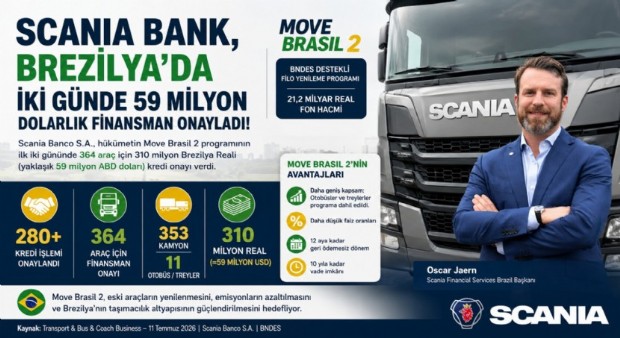 Scania Bank, Brezilya'da İki Günde 59 Milyon Dolarlık Araç Finansmanı Onayladı