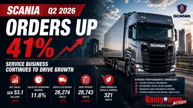 Scania Reports Strong Q2 2026 Results as Orders Jump 41% and Service Business Drives Growth