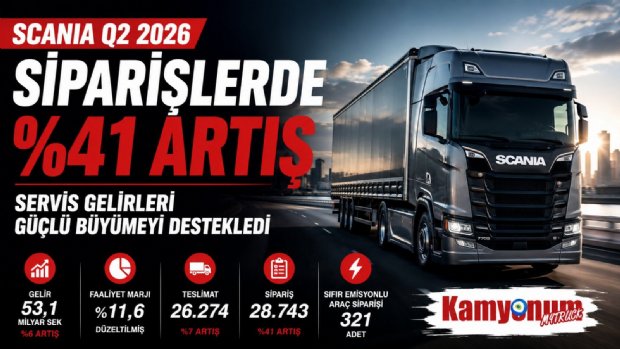 Scania'dan Güçlü İkinci Çeyrek Performansı: Siparişler %41 Arttı, Servis Gelirleri Büyümeyi Destekledi