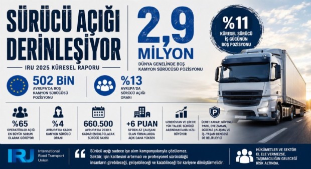 Sürücü Açığı Derinleşiyor: IRU Raporu Alarm Verdi