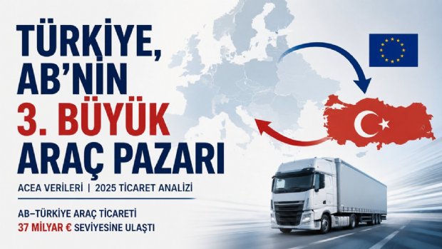 Türkiye, AB'nin Yeni Araç İhracatında Üçüncü Büyük Pazar Oldu