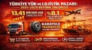 Türkiye Lojistiği Yeni Döneme Giriyor: Karayolu Taşımacılığı Talebi Artacak