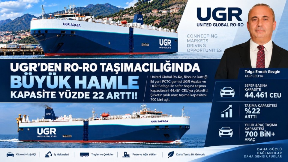 UGR’den Ro-Ro Taşımacılığında Büyük Hamle: Kapasite Yüzde 22 Arttı!