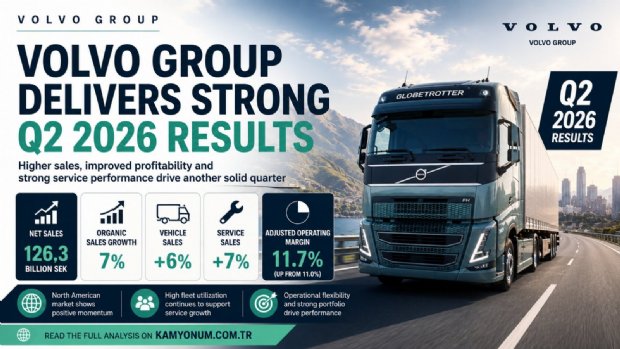 Volvo Group Reports Strong Q2 2026 Results with Higher Sales and Profitability