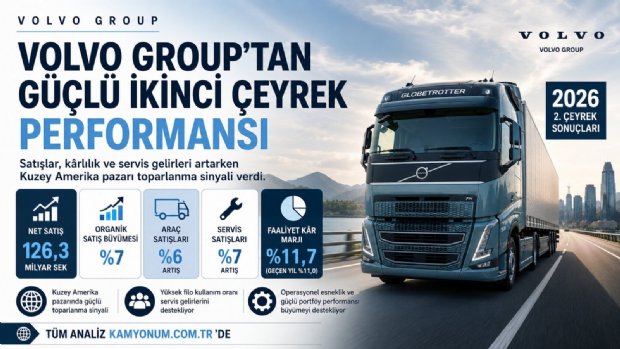 Volvo Group'tan Güçlü İkinci Çeyrek Performansı: Krlılık Artarken Kuzey Amerika Pazarı Toparlanıyor