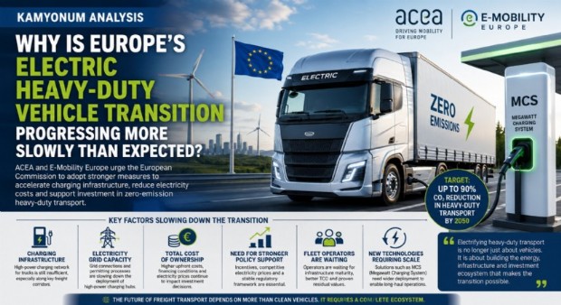 Why Is Europe's Electric Heavy-Duty Vehicle Transition Progressing More Slowly Than Expected?