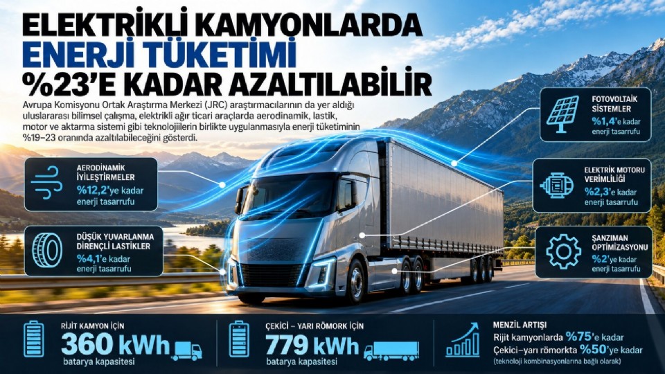 Yeni Bilimsel Araştırma: Elektrikli Kamyonlarda Enerji Tüketimi %23'e Kadar Azaltılabilir