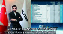 Yılnak, IC Transport 50 Listesinde Dünyanın En Büyükleri Arasında